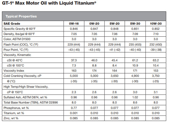 https://originoil.com.ua/wp-content/uploads/2013/07/Kendall-GT-1-Max-Full-Synthetic-Motor-Oil-with-Liquid-Titanium-SN-PLUS.jpg
