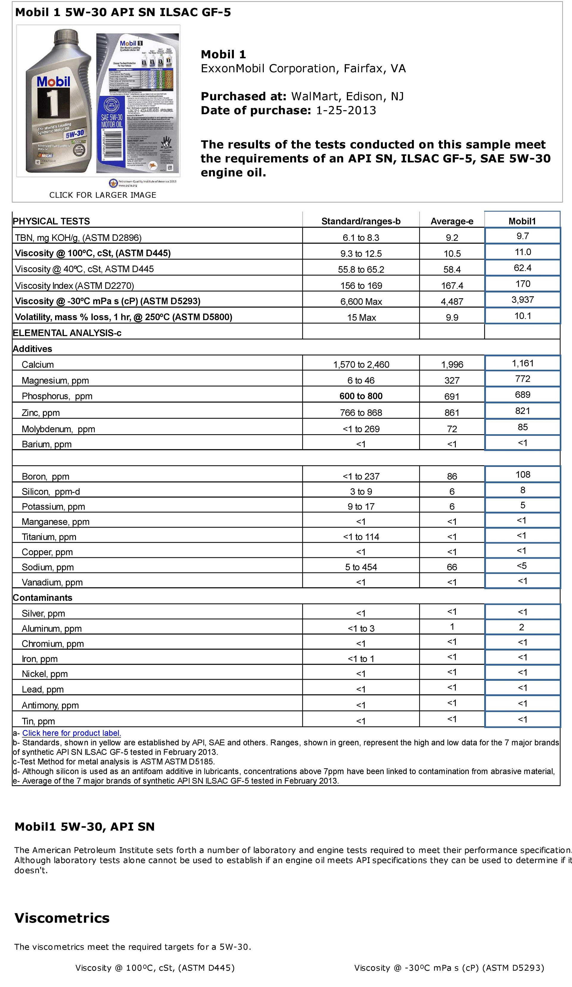 Viscosity experiment lab report