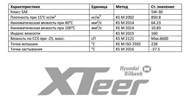 Hyundai XTeer Gasoline Ultra 5W-30 specs