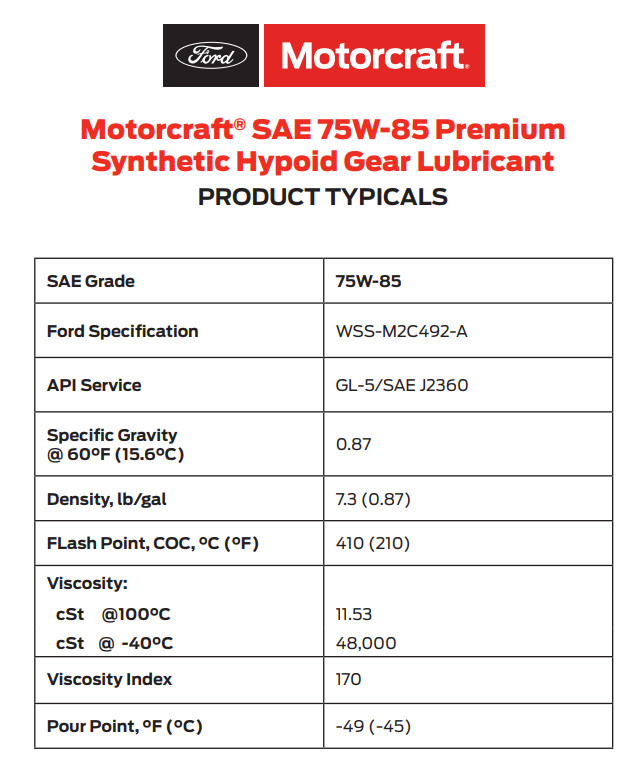 Ford Motorcraft SAE 75W-85 Premium Synthetic Hypoid Gear Lubricant_table of characteristics