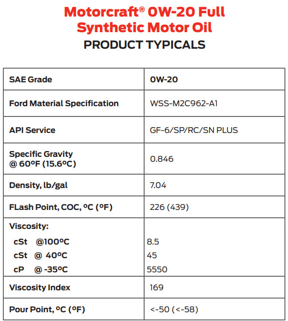 Таблица характеристик Ford Motorcraft Full Synthetic Motor Oil 0W-20